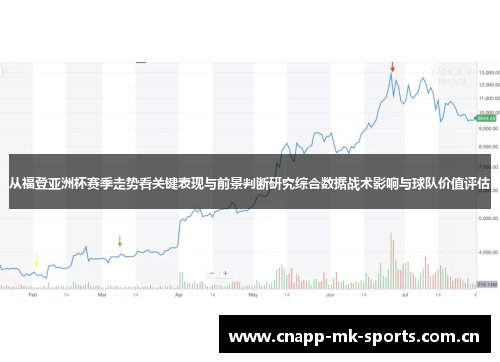 从福登亚洲杯赛季走势看关键表现与前景判断研究综合数据战术影响与球队价值评估 从福登亚洲杯赛季走势看关键表现与前景判断研究综合数据战术影响与球队价值评估